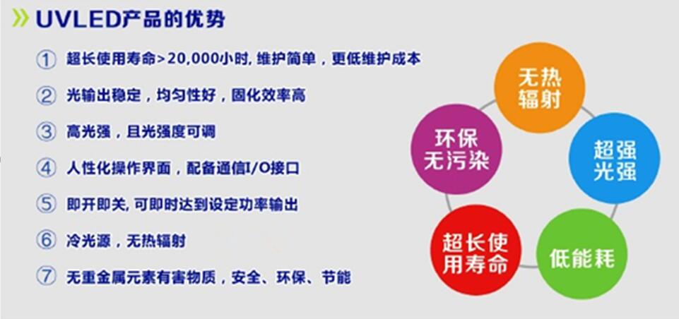 UVLED產(chǎn)品的優(yōu)勢UV油墨固化原理13048834002