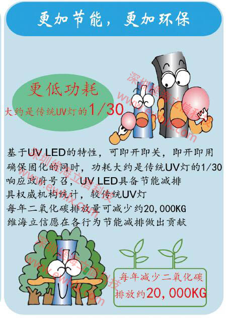 維海立信UVLED固化光源的優(yōu)勢13048834002