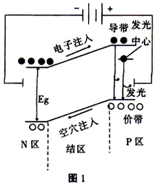 uvled發(fā)光機(jī)理PN接發(fā)光原理維海立信uvled固化光源