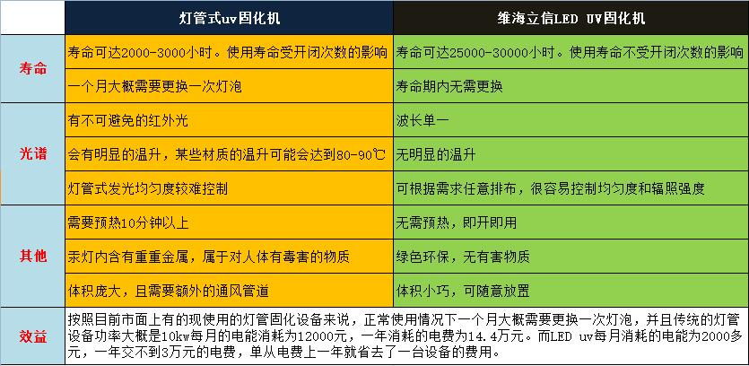【UVLED固化機】UVLED固化設備讓工藝更加完美
