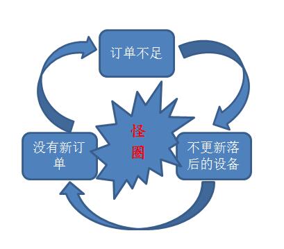 【uvled固化機(jī)】UVLED迎來(lái)新的起點(diǎn)