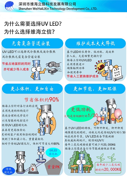 【無(wú)需剁手】維海立信uvled固化機(jī)好貨無(wú)需剁手